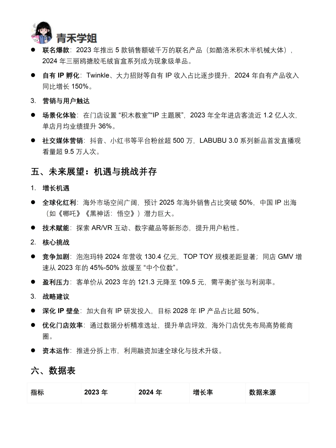 你真的懂TOPTOY吗｜TOPTOY品牌调研报告！！