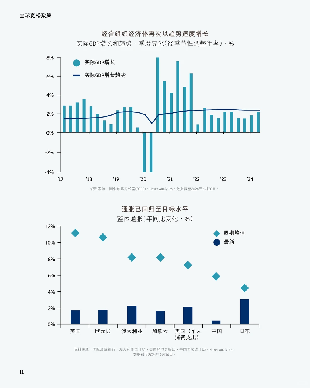 96页|2025市场展望报告:善用优势厚积增益