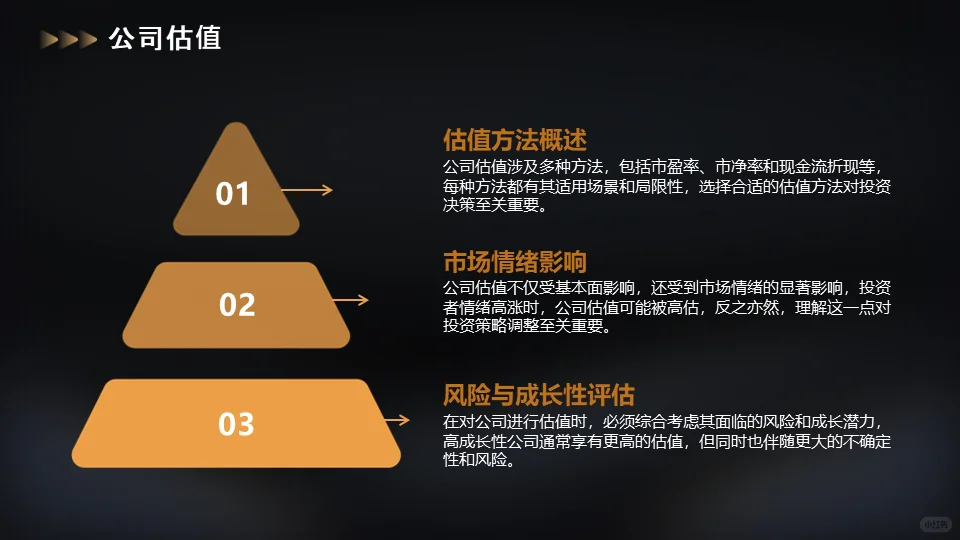 投资人告诉你融资计划书怎么写