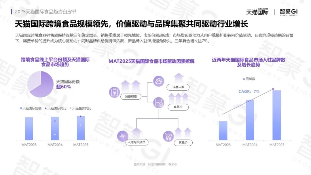 44页报告 | 2025食品趋势白皮书