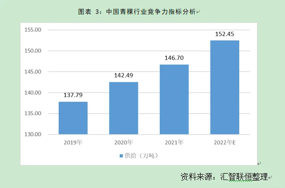 青稞行业市场研究与发展前景预测报告