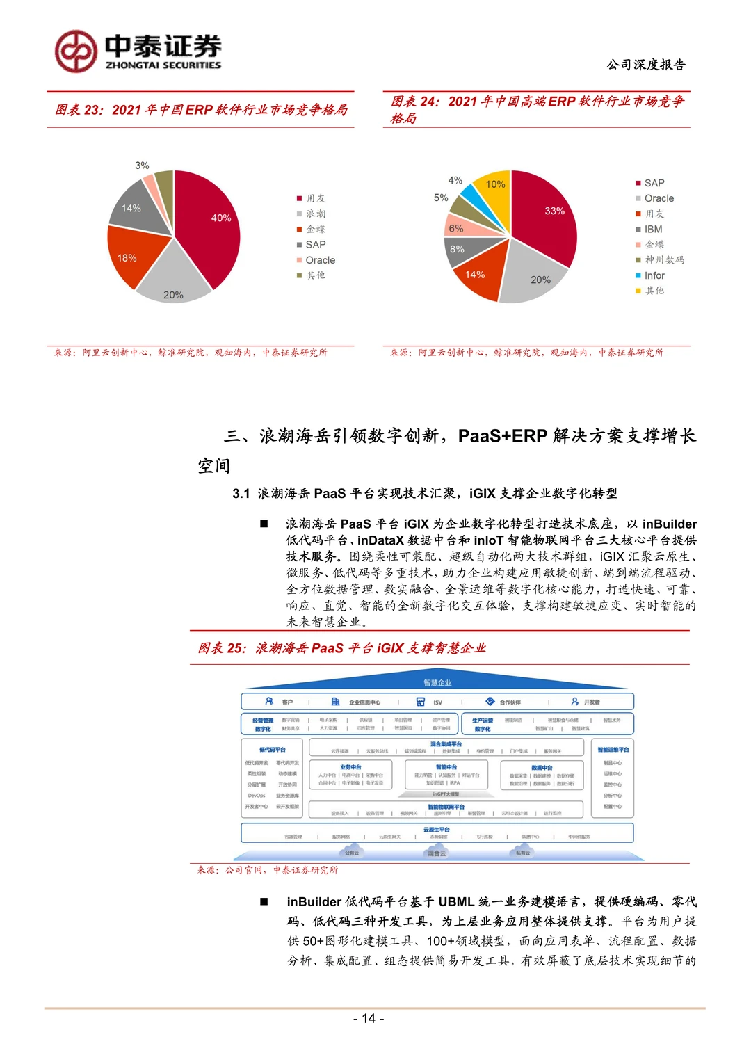 浪潮数字企业ERP领军厂商研究报告