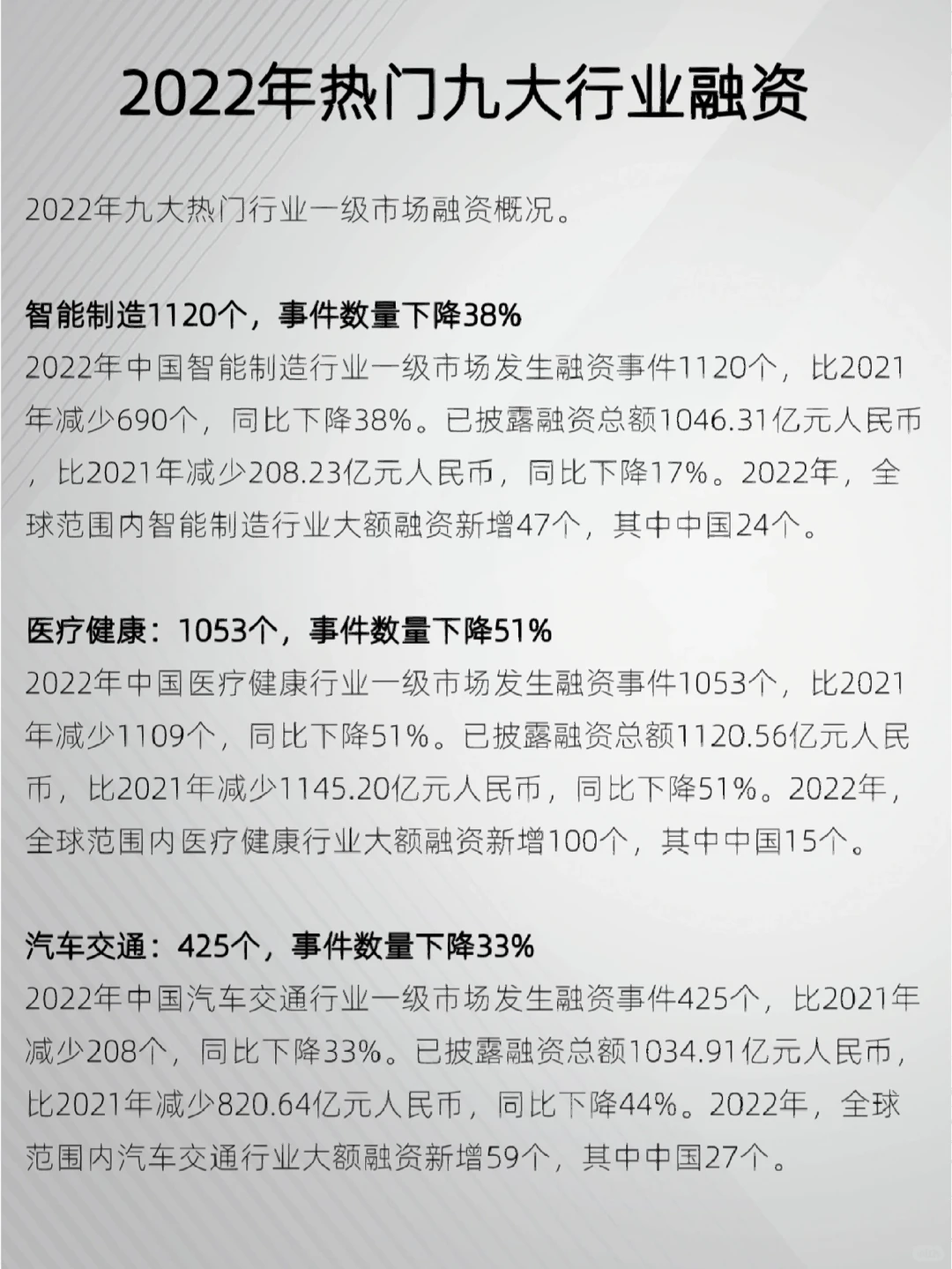 2022年九大热门行业，融资情况怎么样？