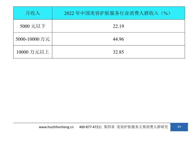 美容护肤服务行业市场研究与发展前景报告