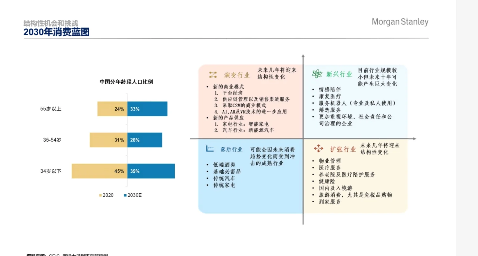 中国经济与市场展望20250108