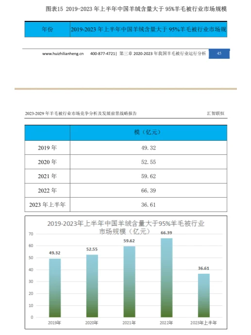 羊毛被行业市场研究与发展前景报告