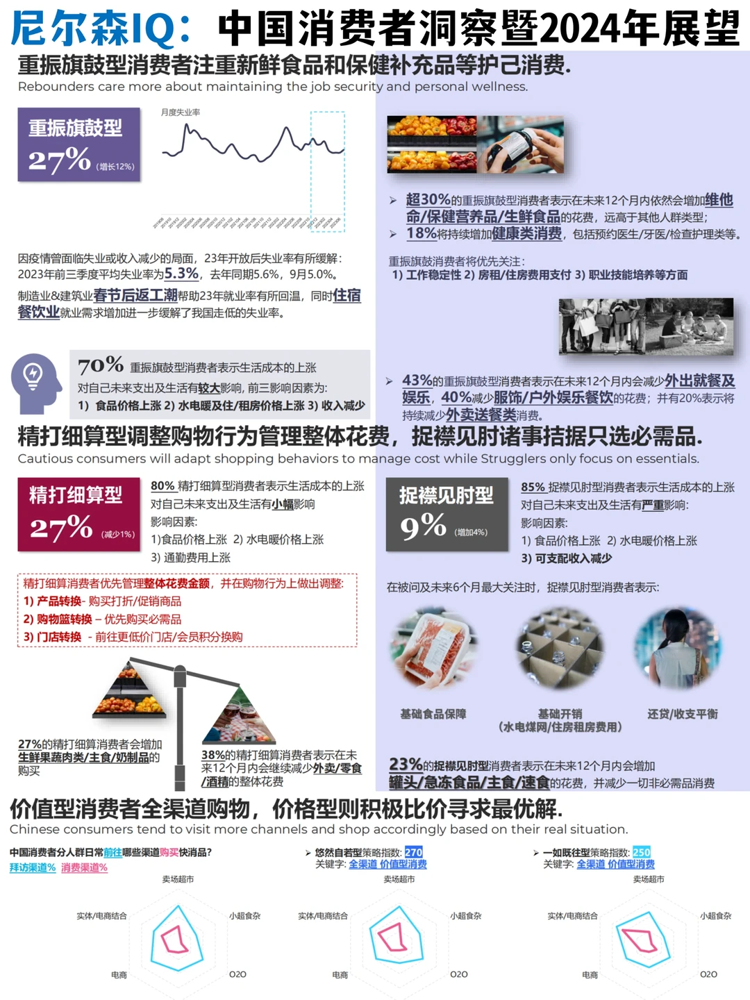 ✅尼尔森IQ:中国消费者洞察?♀️暨2024展望
