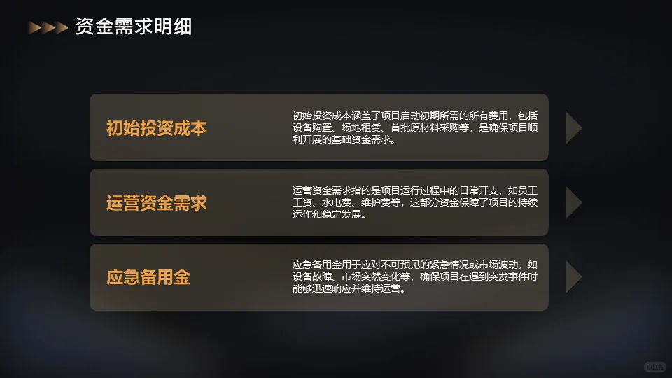 投资人告诉你融资计划书怎么写