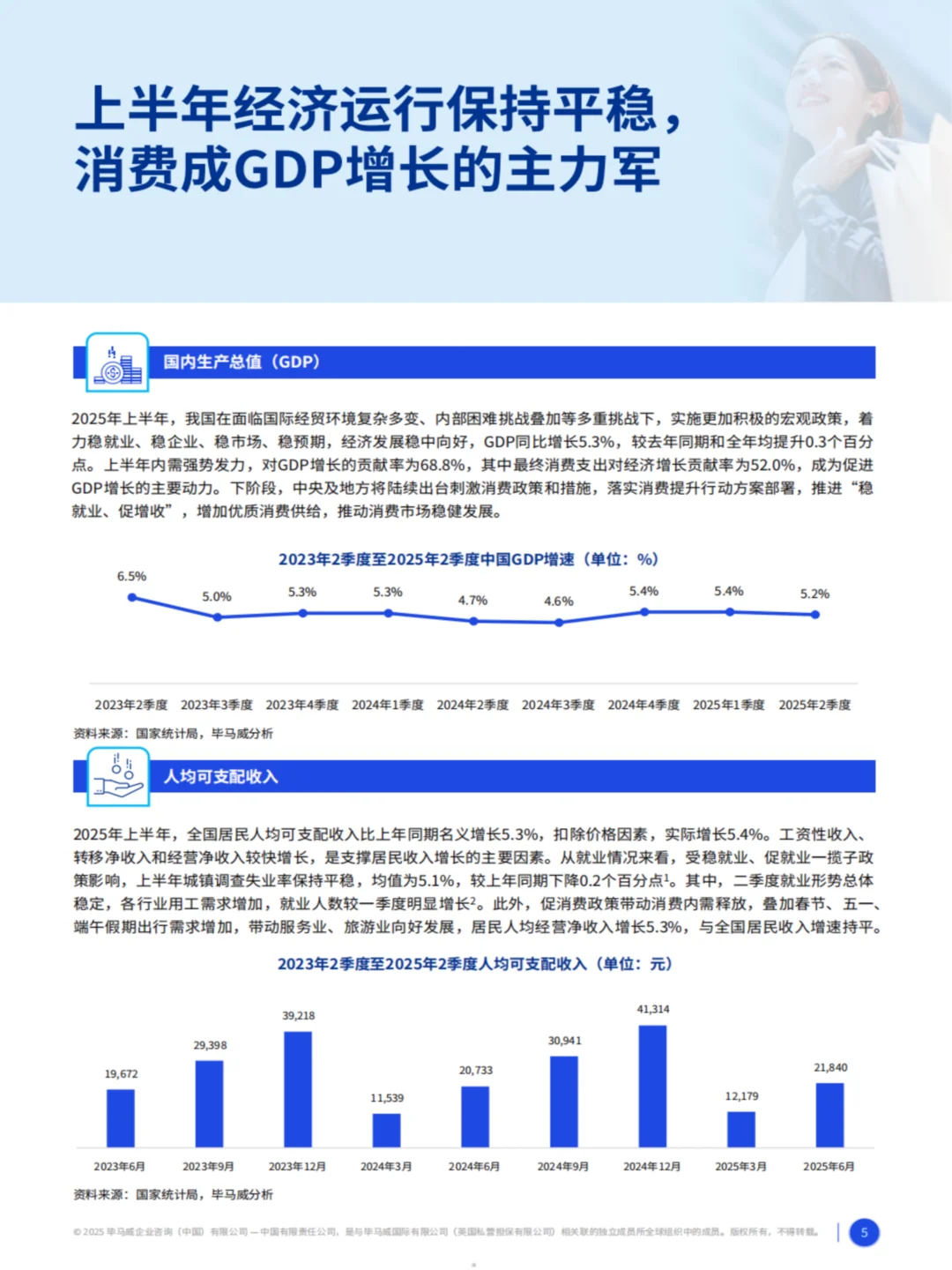 2025消费品零售业回升趋势与未来展望