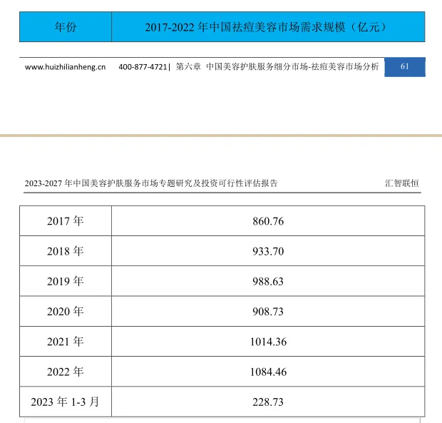 美容护肤服务行业市场研究与发展前景报告