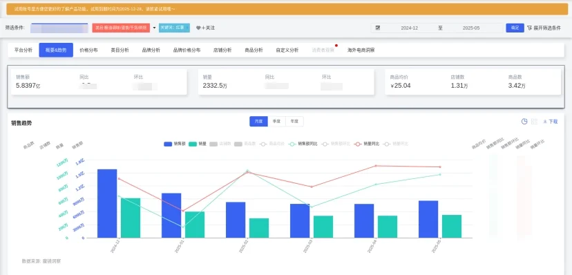 ?【红薯市场洞察,行业痛点在哪里?】
