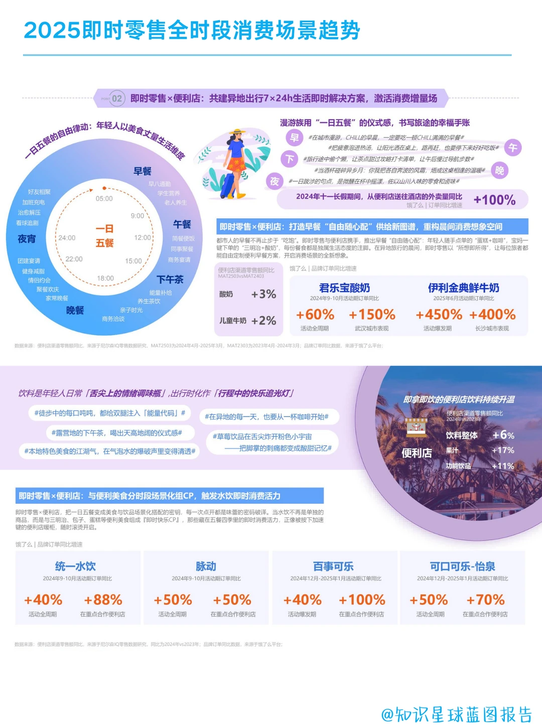 2025即时零售全时段消费场景新趋势洞察