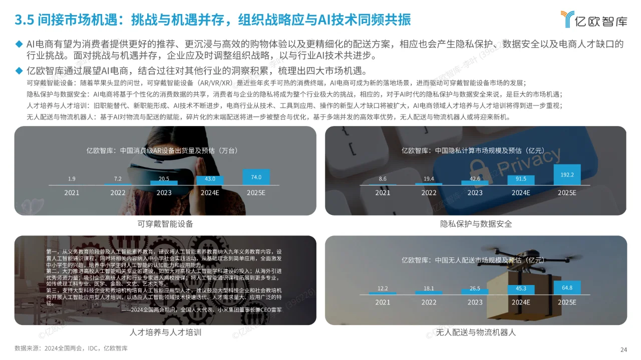 AI电商行业展望与价值分析