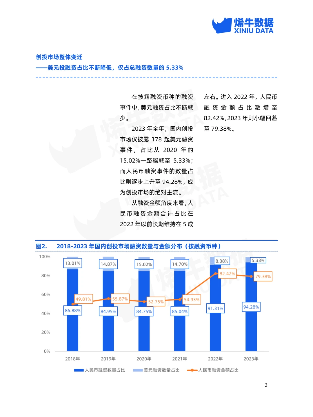 2023年中国创投市场数据报告