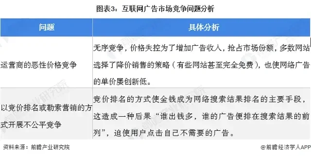 中国广告行业发展趋势大揭秘2022?