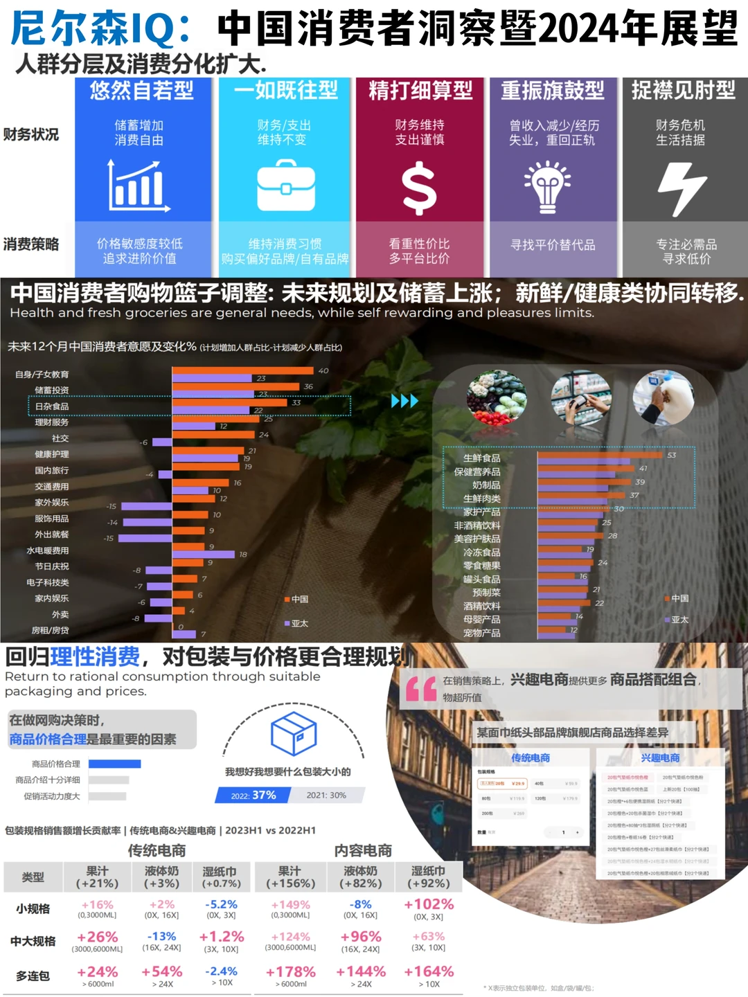 ✅尼尔森IQ:中国消费者洞察?♀️暨2024展望