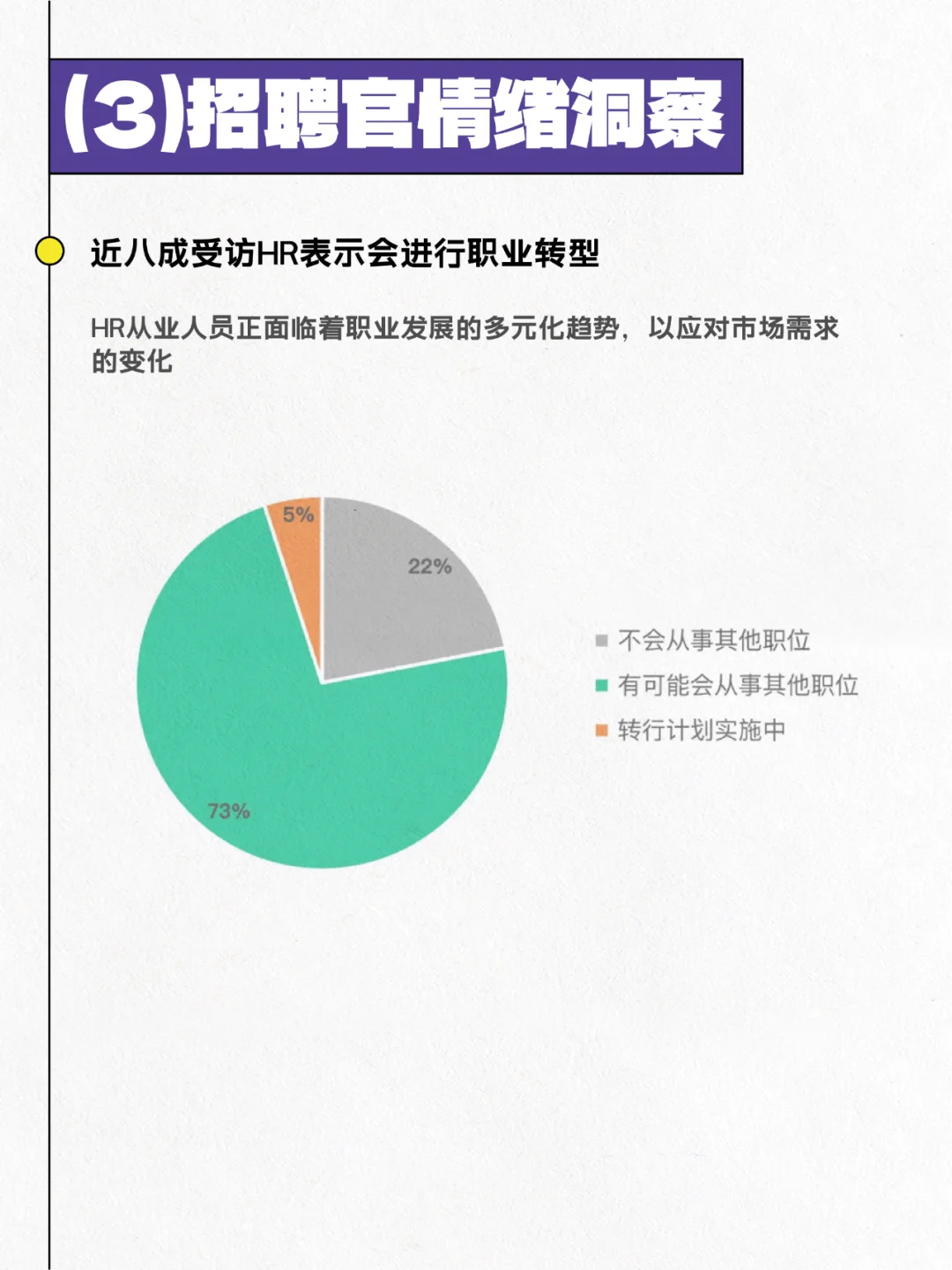 新鲜的!2024年招聘市场HR群体洞察报告