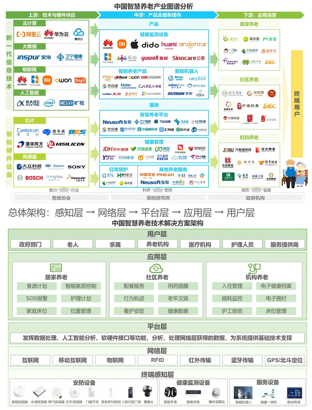 2025年中国智慧养老行业研究报告