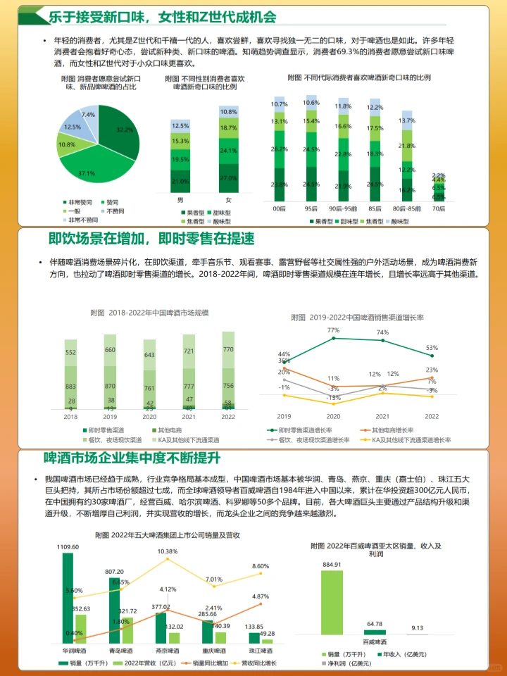 啤酒消费走向深度洞察研究报告