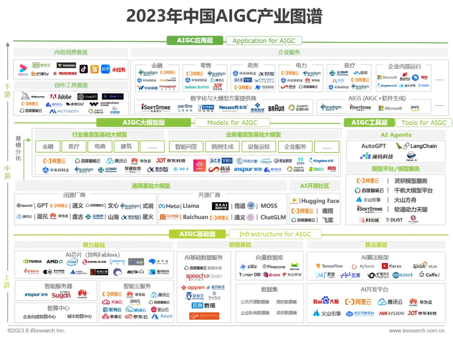 国内AIGC产业投融资情况