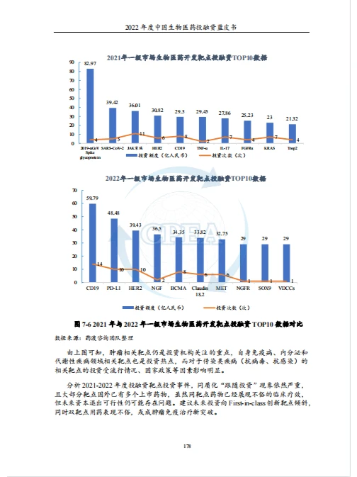 干货分享|主题：生物医药 投融资