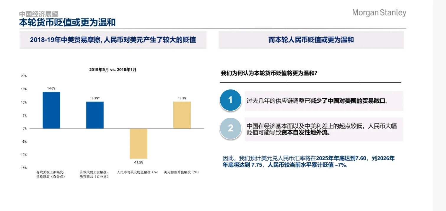 中国经济与市场展望20250108