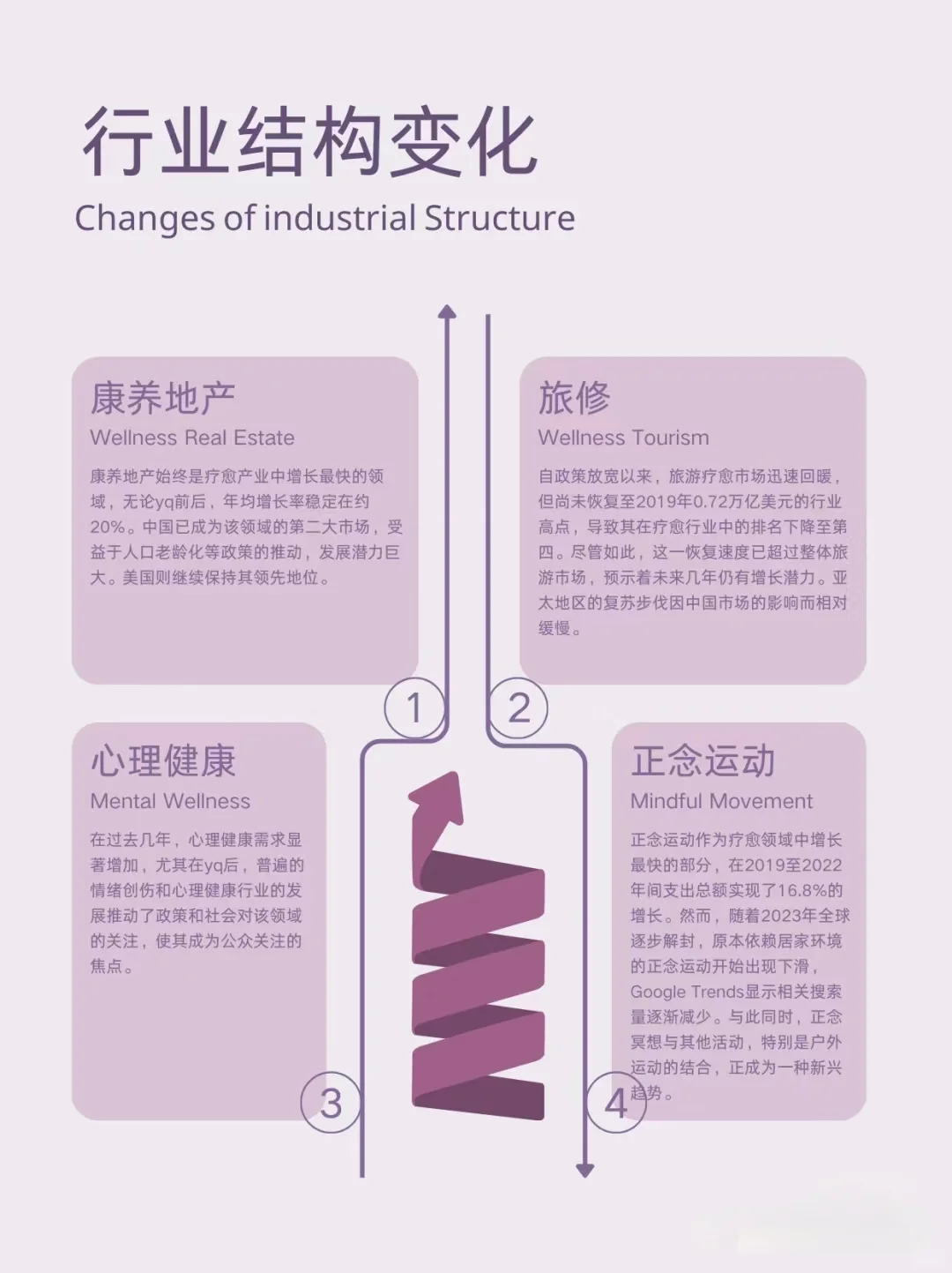 全球疗愈经济|2023年深度分析与展望