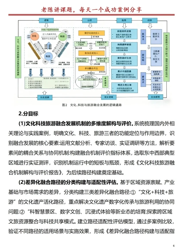 文化科技+旅游融合!数字文旅课题申报太赞