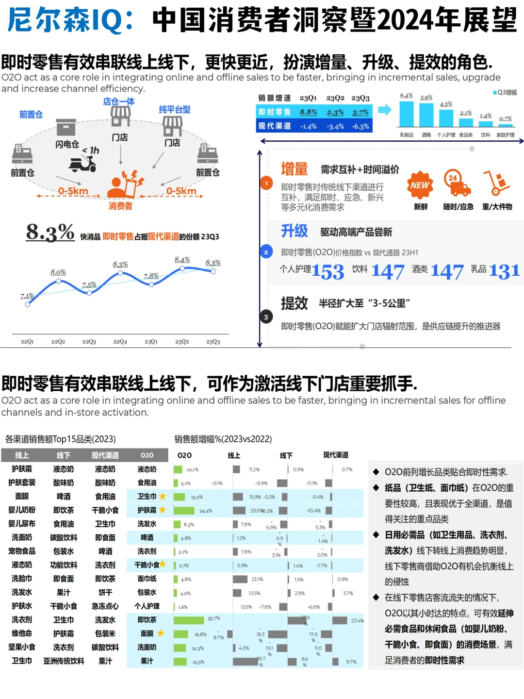 ✅尼尔森IQ:中国消费者洞察?♀️暨2024展望