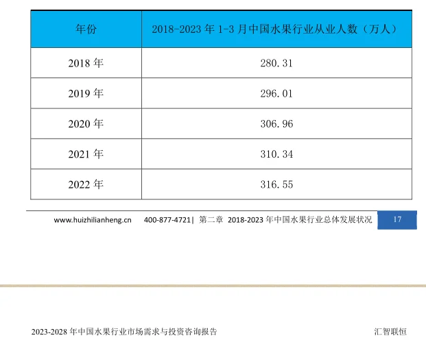 水果行业市场研究与发展前景预测报告