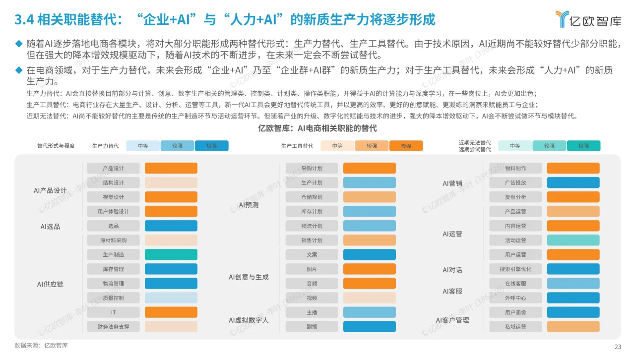 AI电商行业展望与价值分析