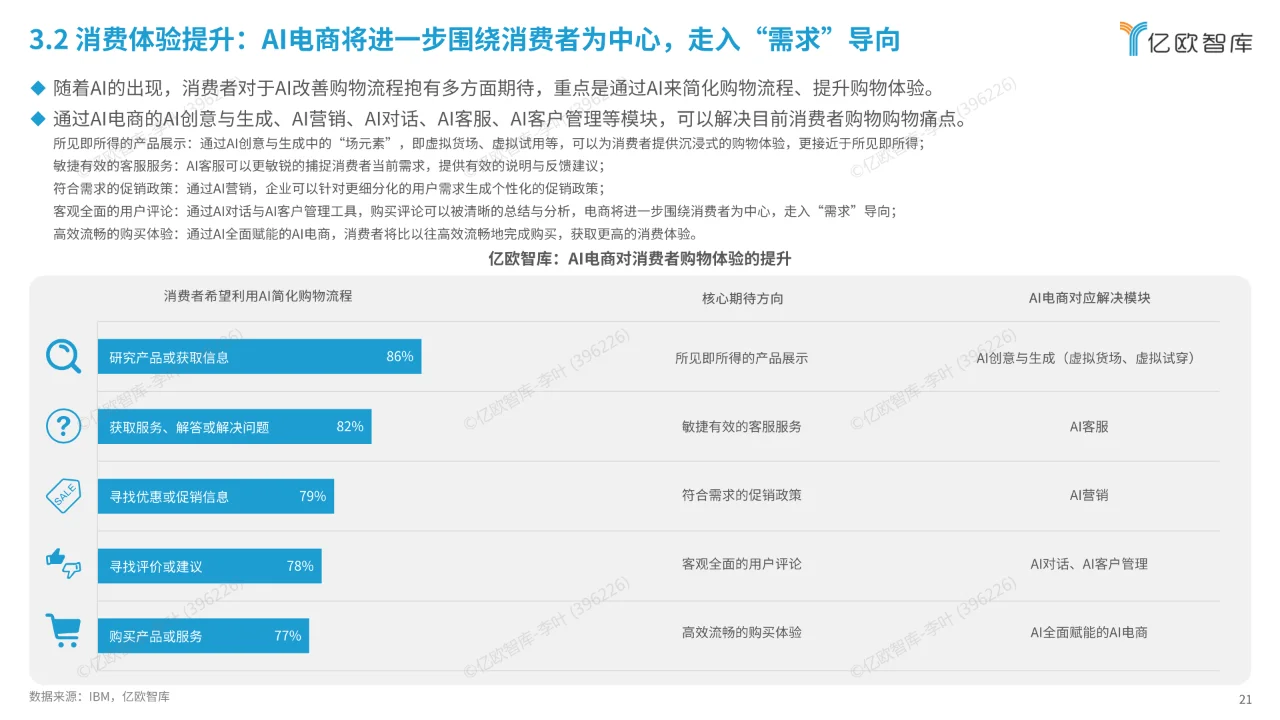 AI电商行业展望与价值分析