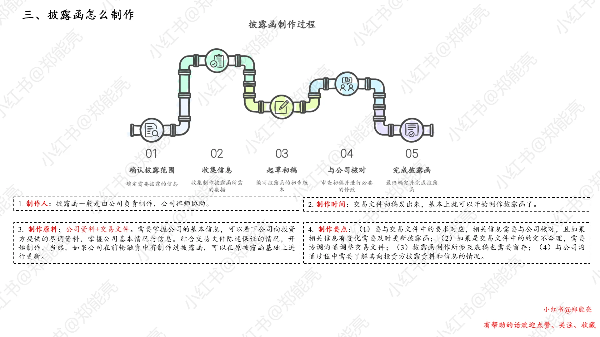 如何制作披露函|投融资交易基本功之十