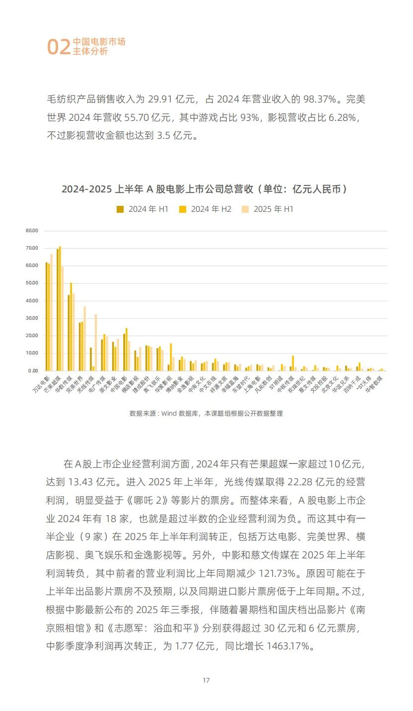 2025中国电影投融资报告