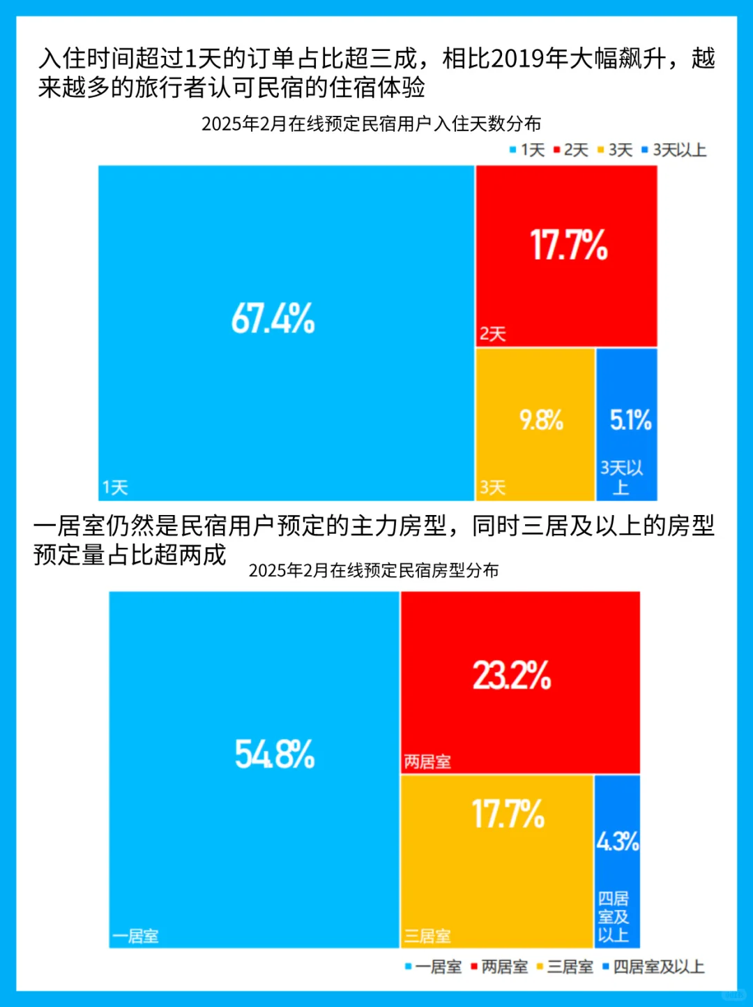 2025民宿行业新风口解析