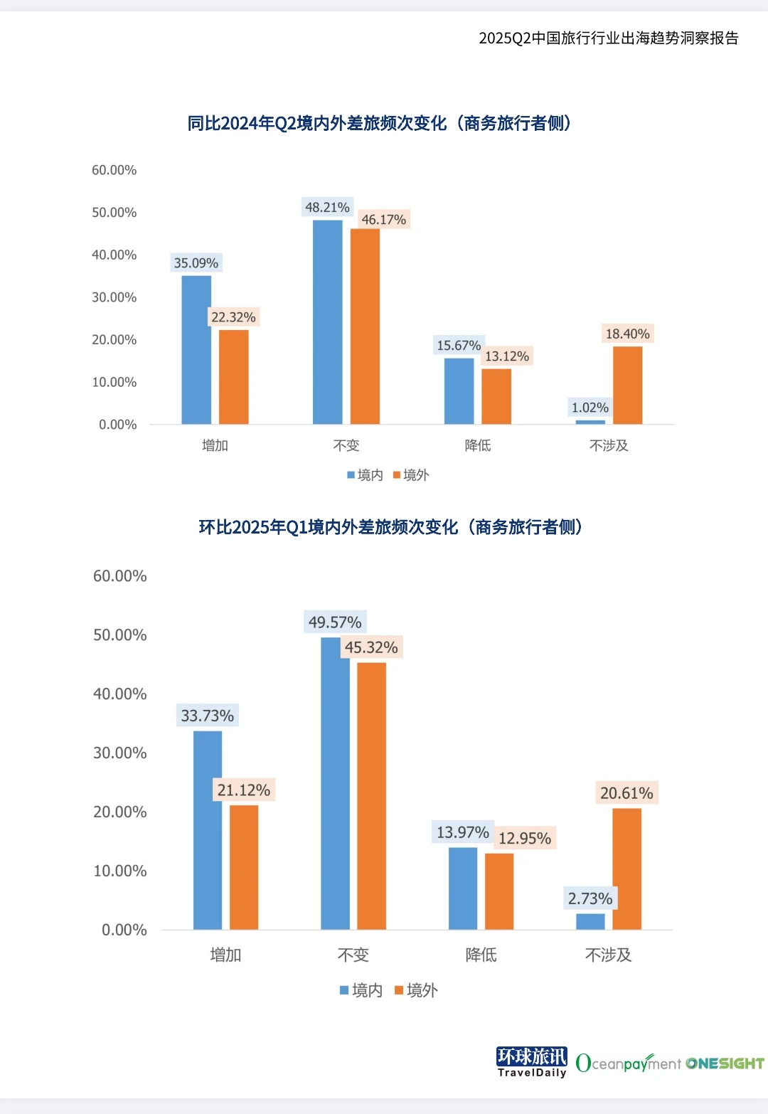 ?2025中国旅行行业出海趋势洞察报告