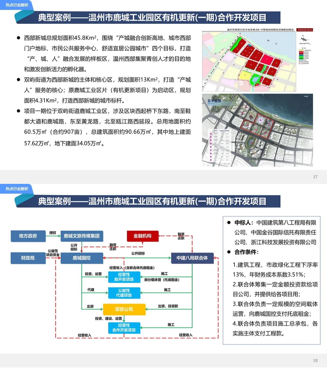 2024城建投融资年度市场报告