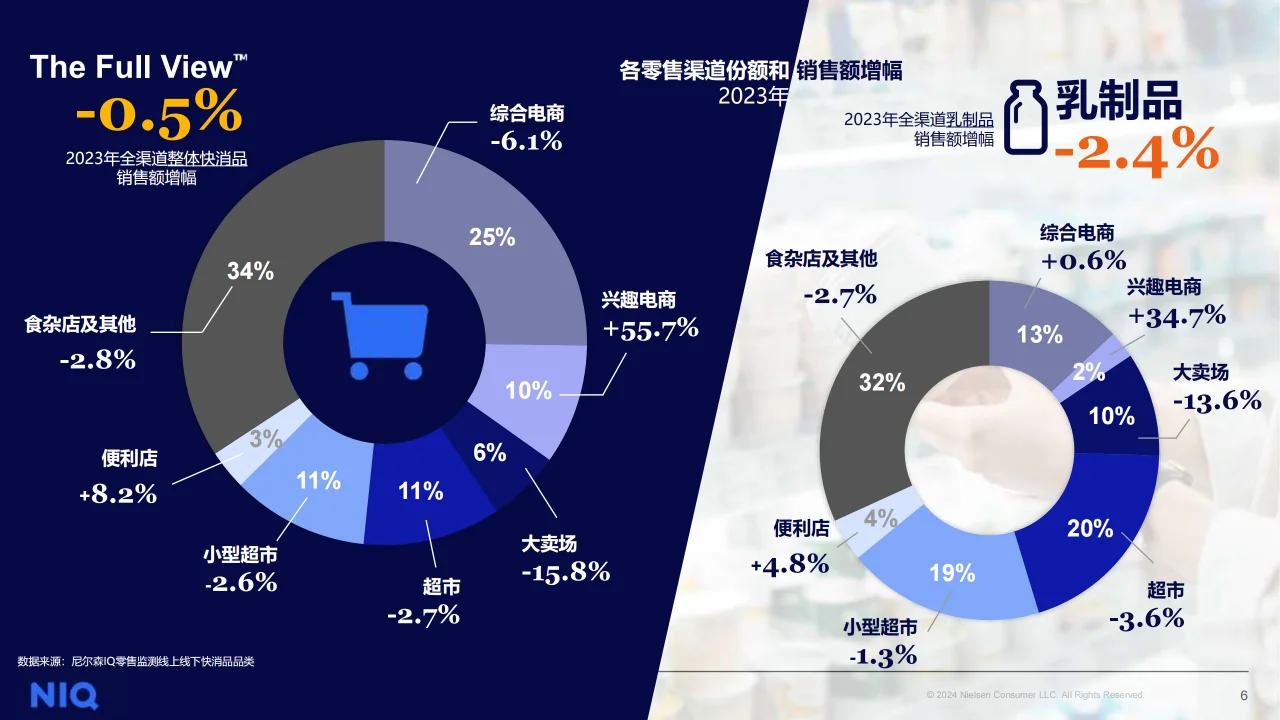 2024中国乳品市场趋势与展望报告