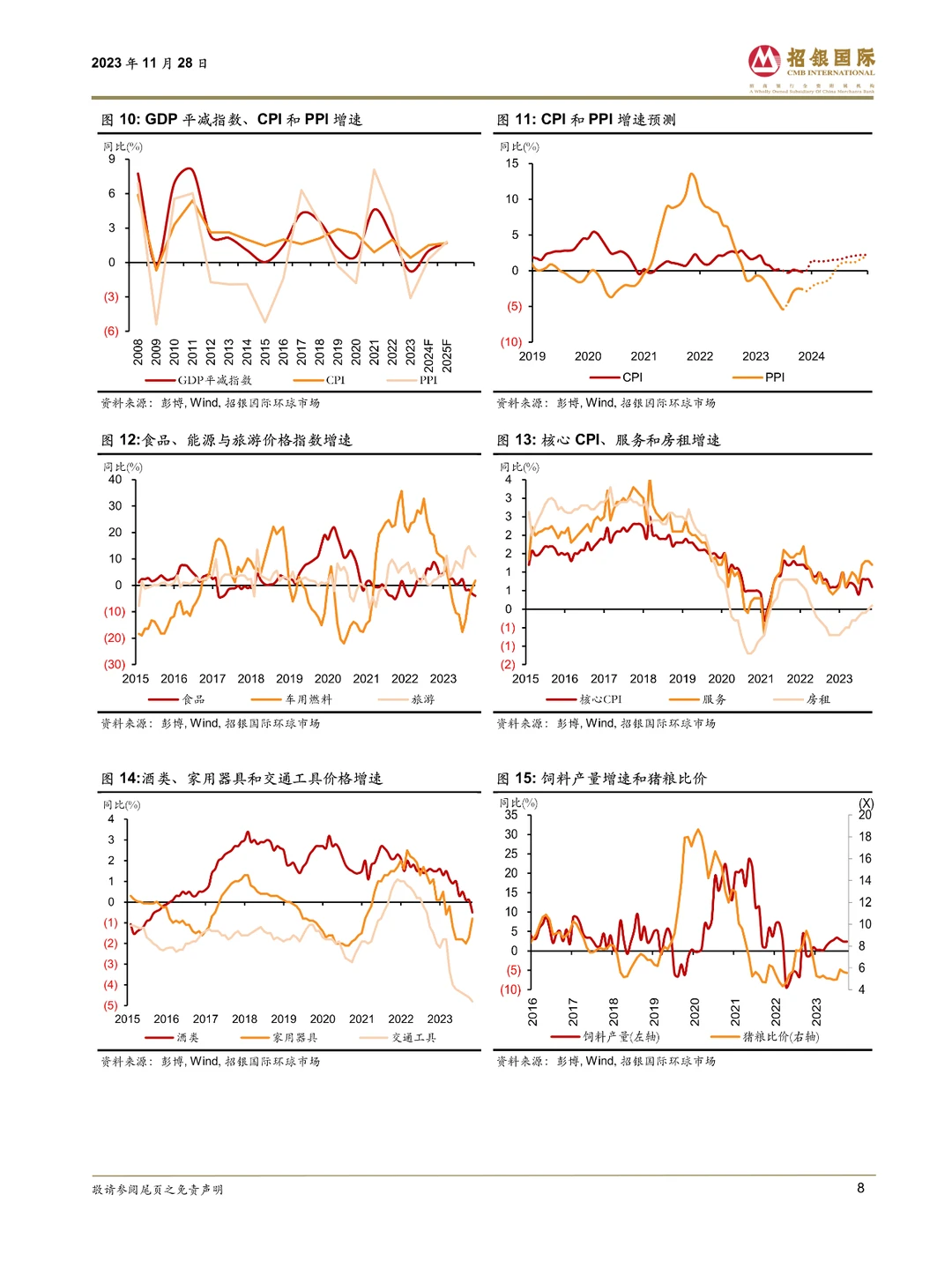 2024年中国经济展望:温和改善
