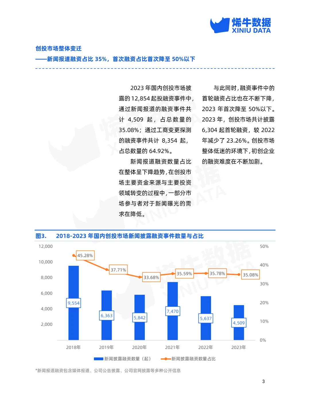 2023年中国创投市场数据报告