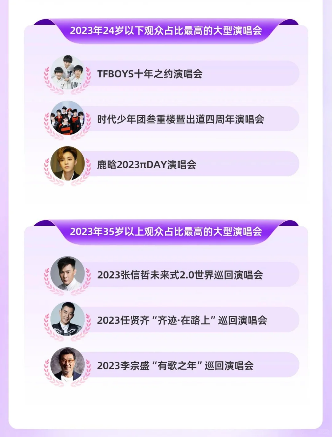 2023年演出市场大型演唱会年度洞察报告