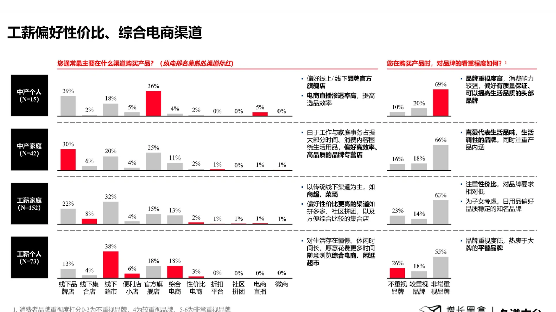 86页报告|2024下沉消费市场新商机研究报告