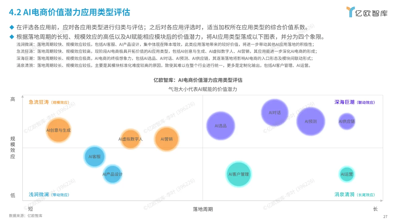 AI电商行业展望与价值分析