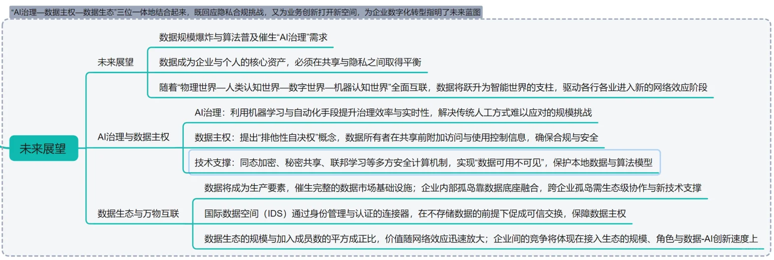 生产IT人悟华为数据之道：数据别睡在表格里