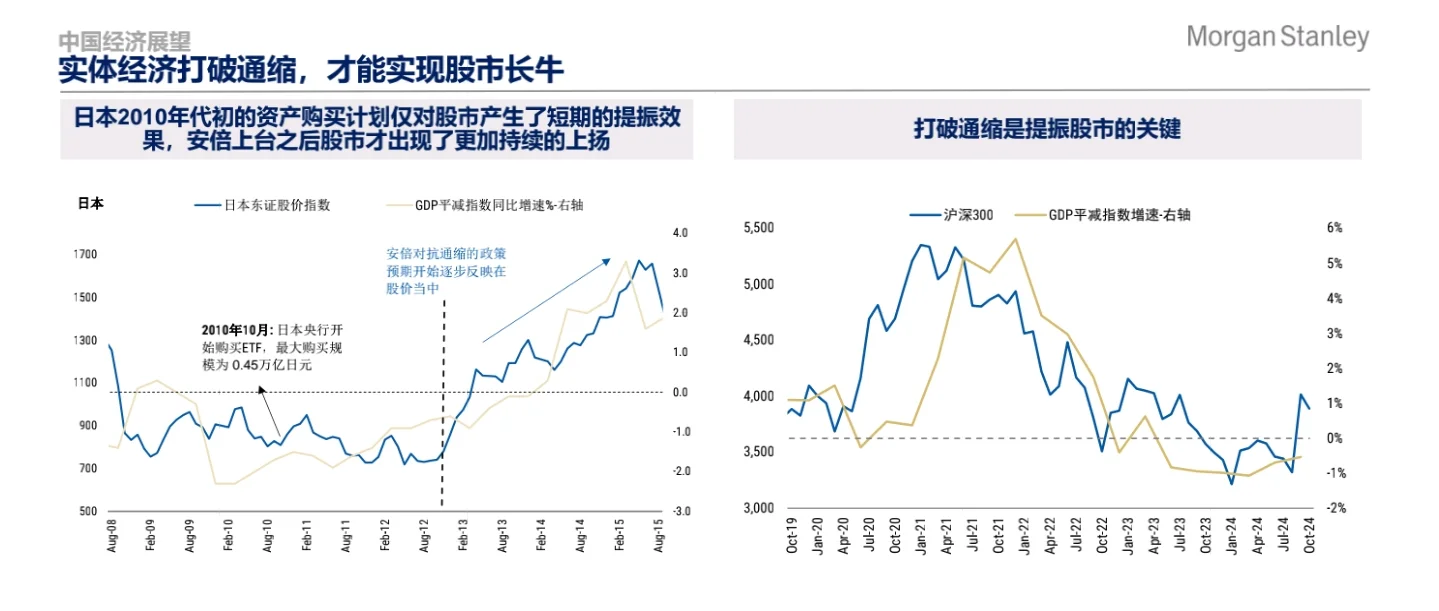 中国经济与市场展望20250108