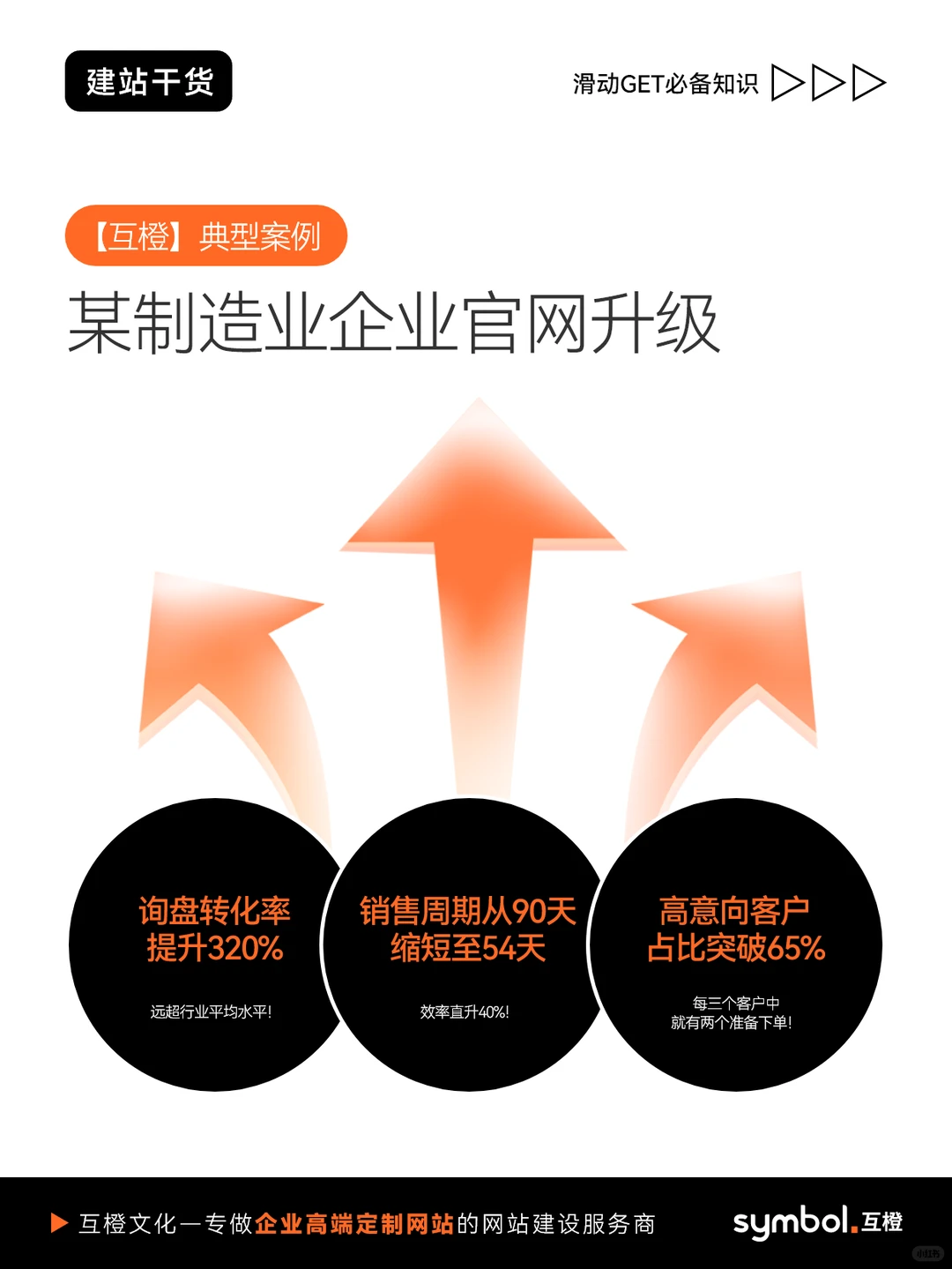 网站不赚钱?三大升级立马见效!?