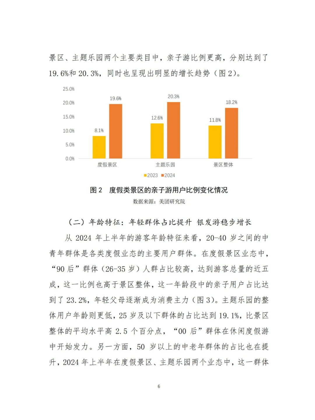 行业报告 | 2024 度假旅游趋势大赏