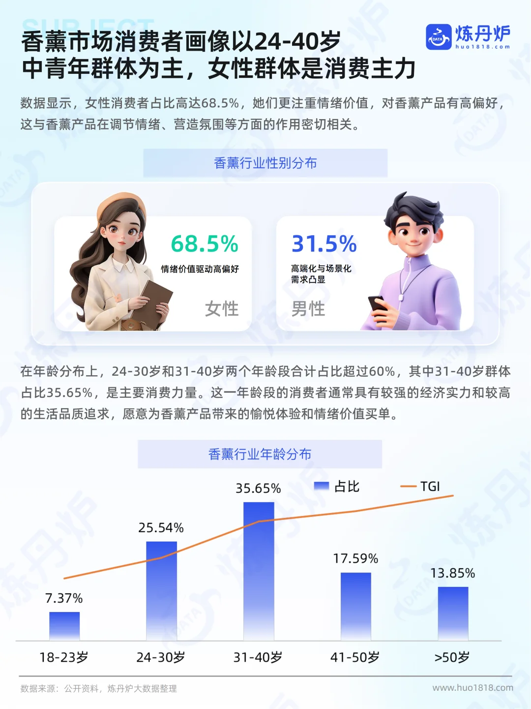 2025香薰市场线上销售数据洞察报告 | 37页