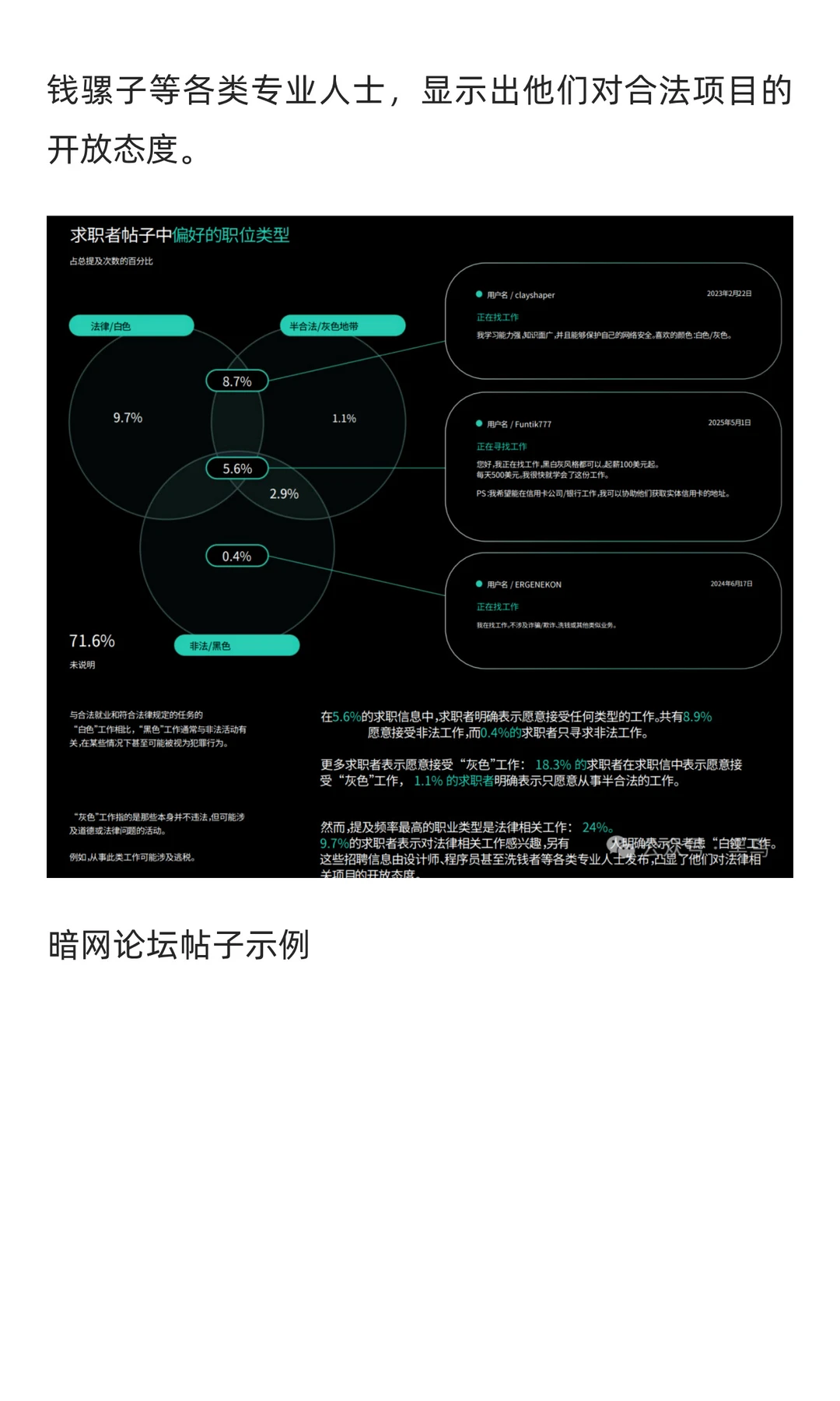 暗网就业市场内幕