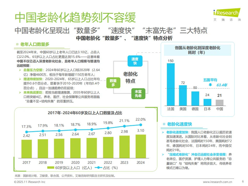 2025智慧养老报告